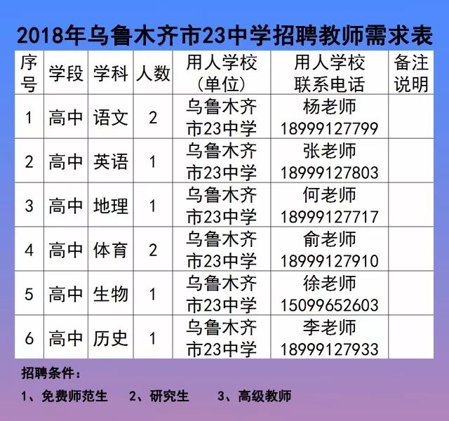 烏魯木齊縣交通運輸局最新招聘啟事概覽