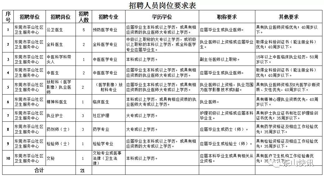 長安路社區居委會最新招聘信息匯總