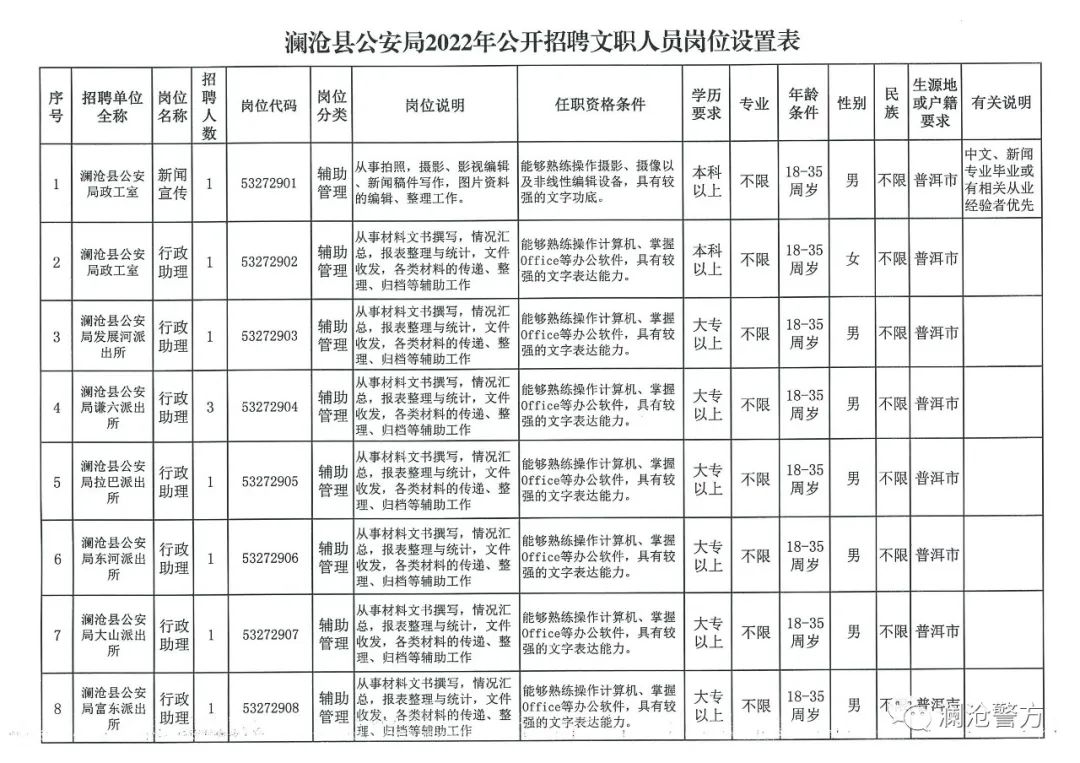 瀾滄拉祜族自治縣住房和城鄉建設局招聘啟事發布