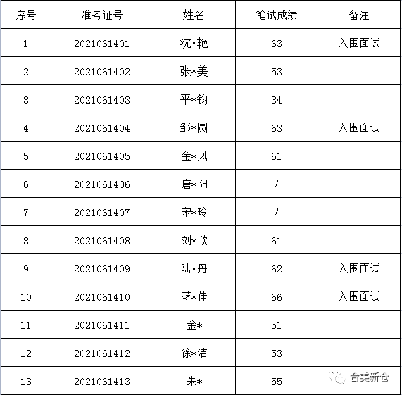 三天門社區居委會招聘最新信息及細節探討