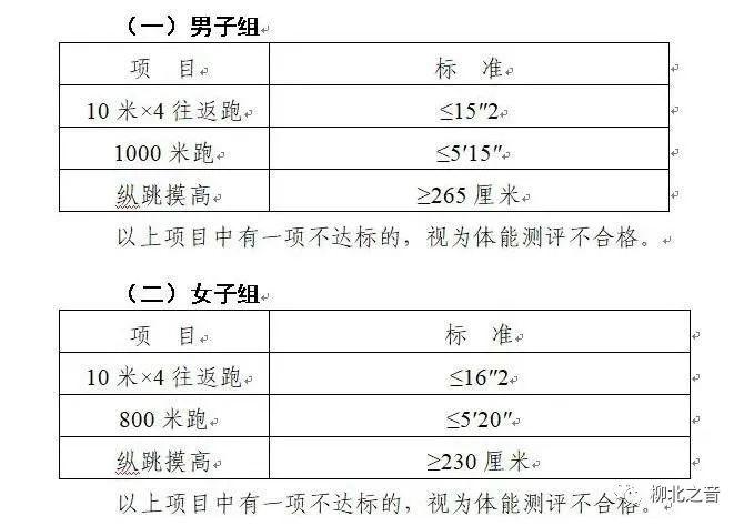 柳北區市場監督管理局最新招聘啟事概覽