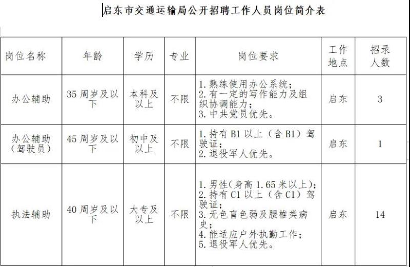 閔行區交通運輸局最新招聘啟事概覽