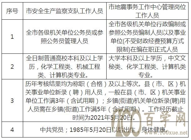 冊亨縣應急管理局招聘公告概覽