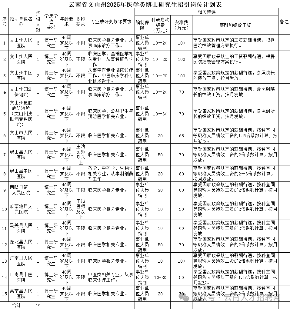 墨江哈尼族自治縣應急管理局招聘公告發布