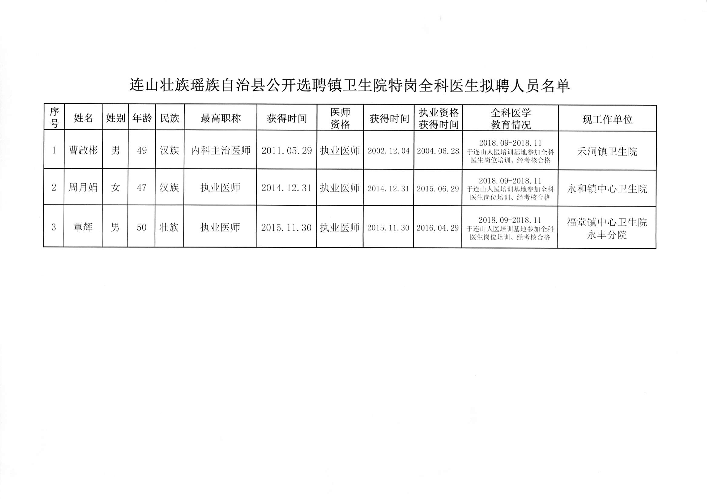 魏都區衛生健康局招聘啟事發布