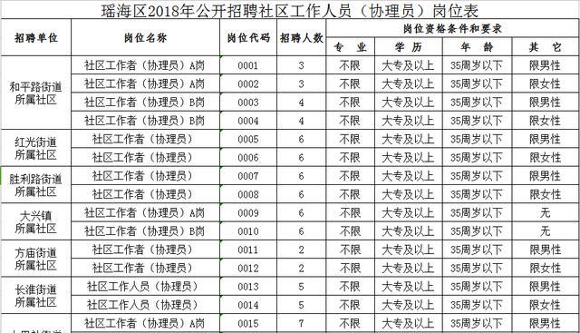 長通社區居委會最新招聘信息匯總