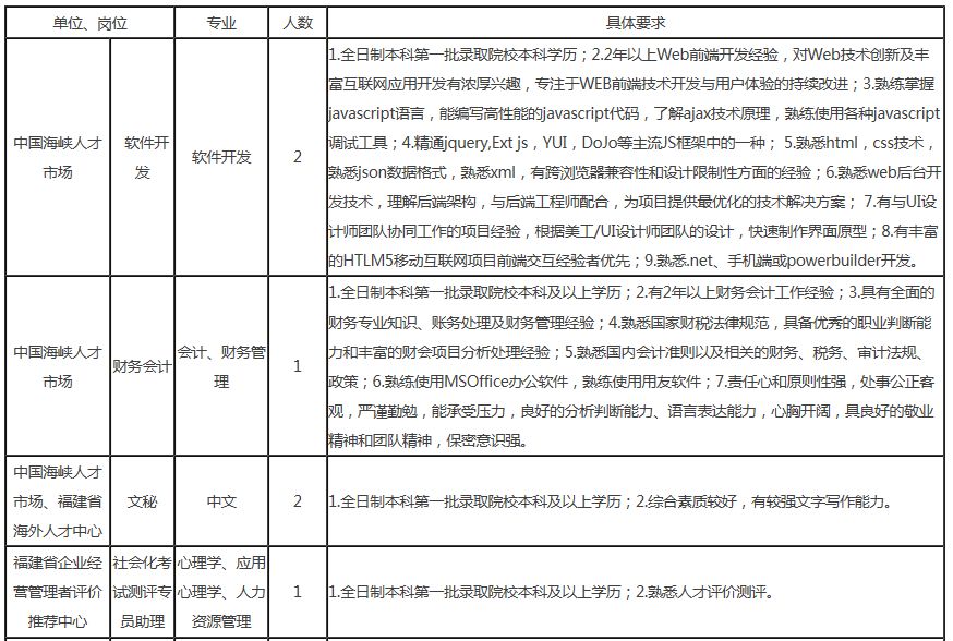 鯉城區市場監督管理局最新招聘公告解析