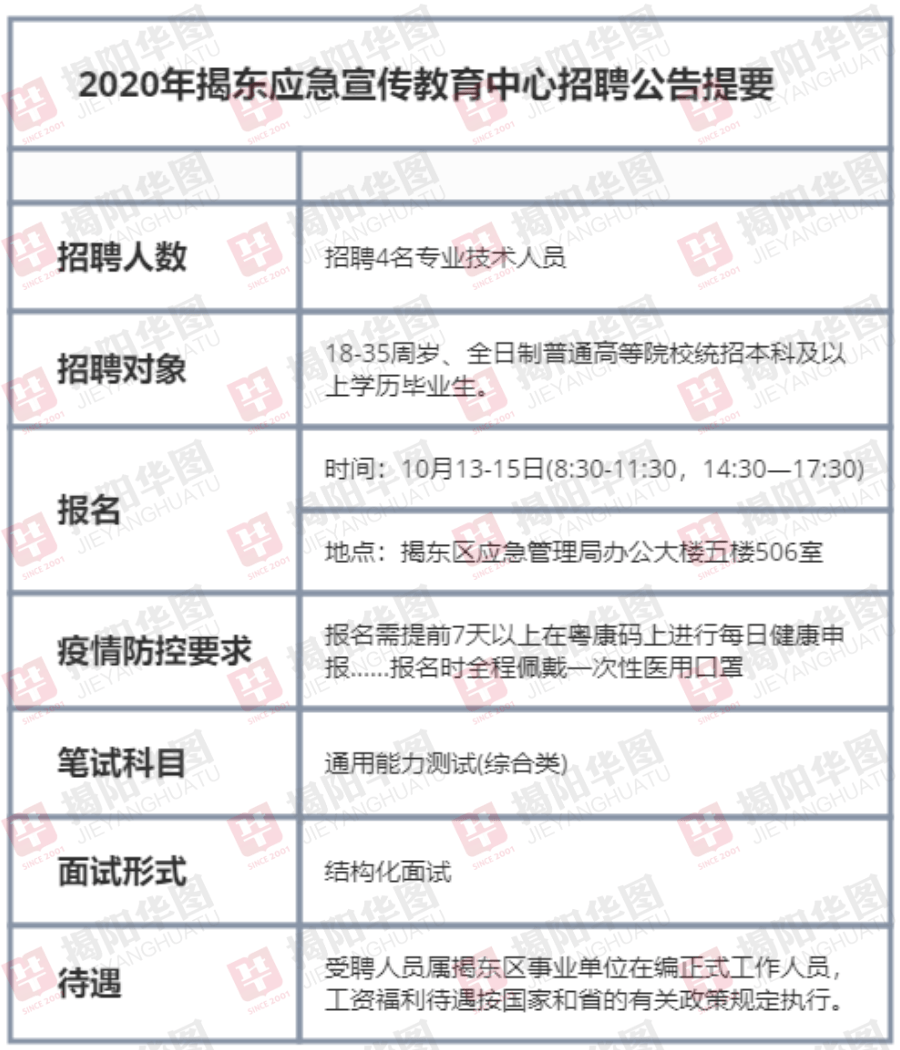 六枝特區應急管理局招聘啟事