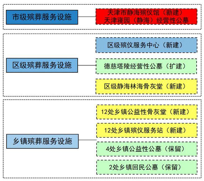 建鄴區殯葬事業單位發展規劃概覽