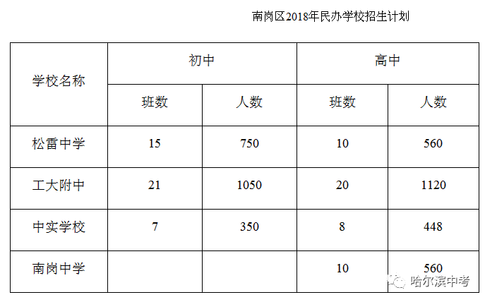 香坊區初中最新招聘信息全面解析