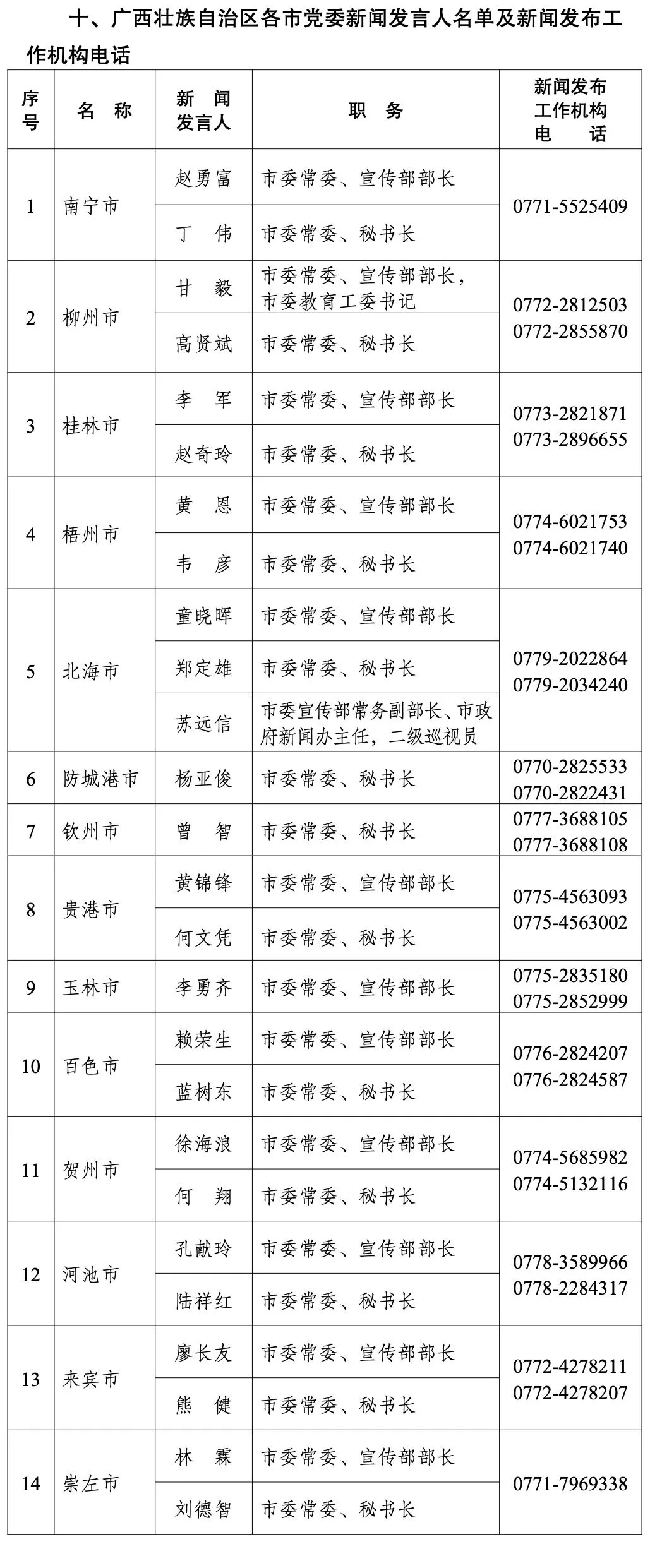 欽北區醫療保障局人事任命動態解析，最新人事調整一覽