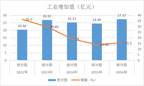 民和回族土族自治縣最新概況與政務服務局項目研究速遞