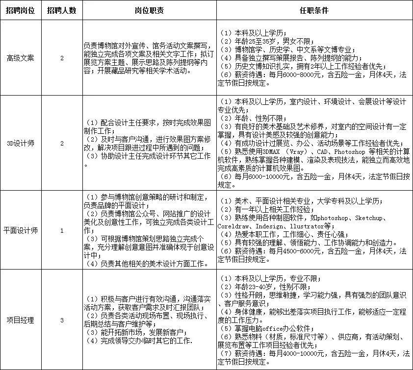 大觀街道最新招聘信息匯總