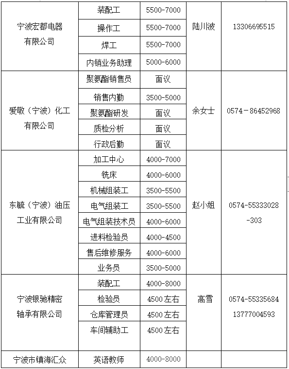 公會鎮最新招聘信息全面解析