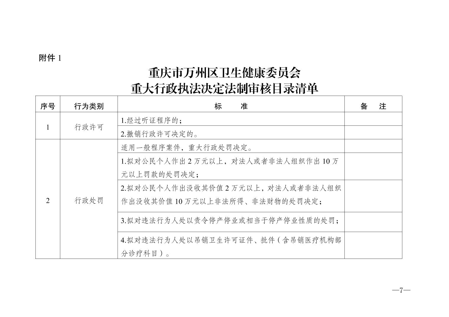 萬州區衛生健康局人事任命揭曉，塑造未來醫療新篇章