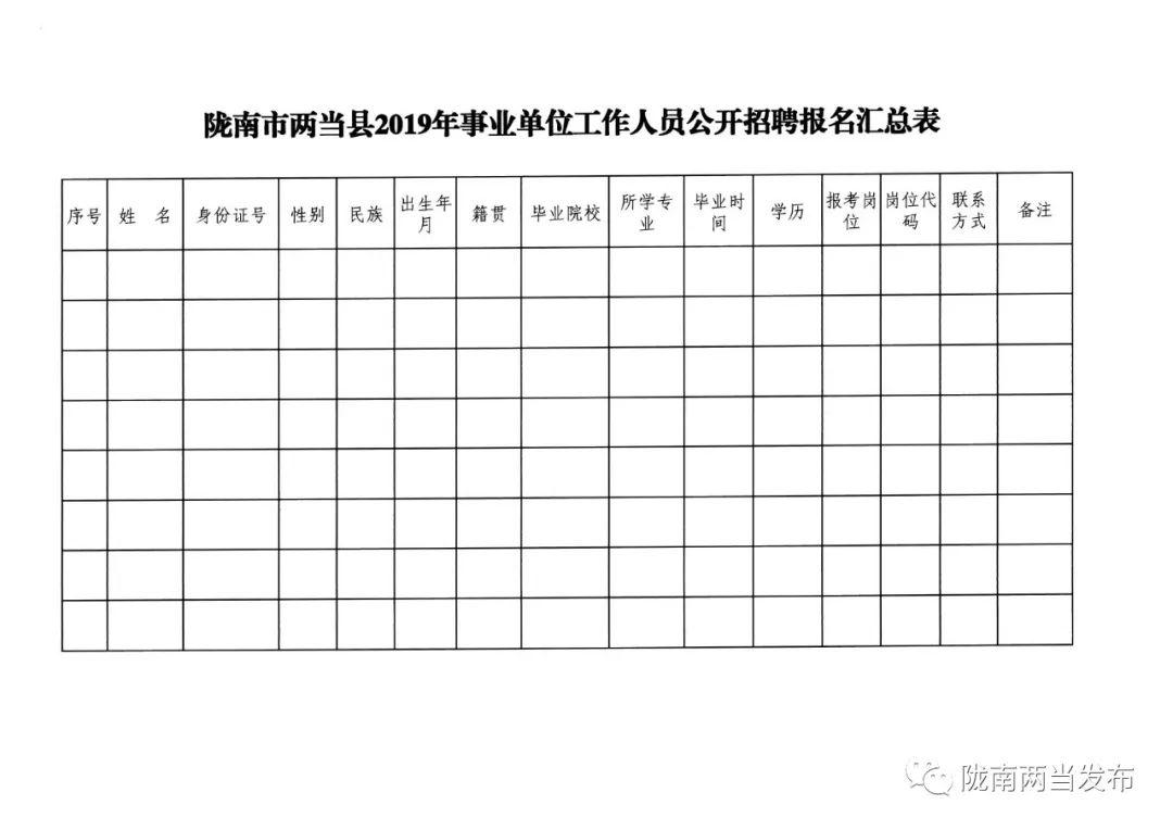 兩當縣交通運輸局招聘公告詳解