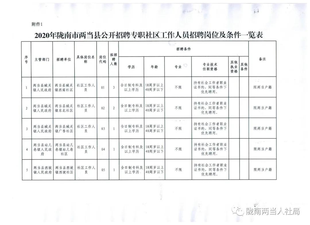 兩當縣交通運輸局招聘公告詳解