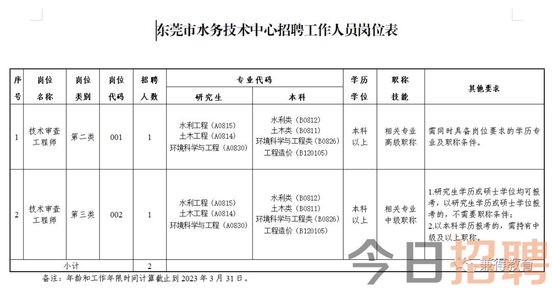 樂亭縣水利局最新招聘啟事概覽