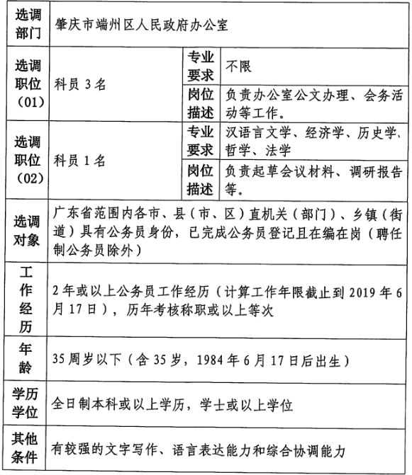 那坡縣圖書館最新招聘公告概覽