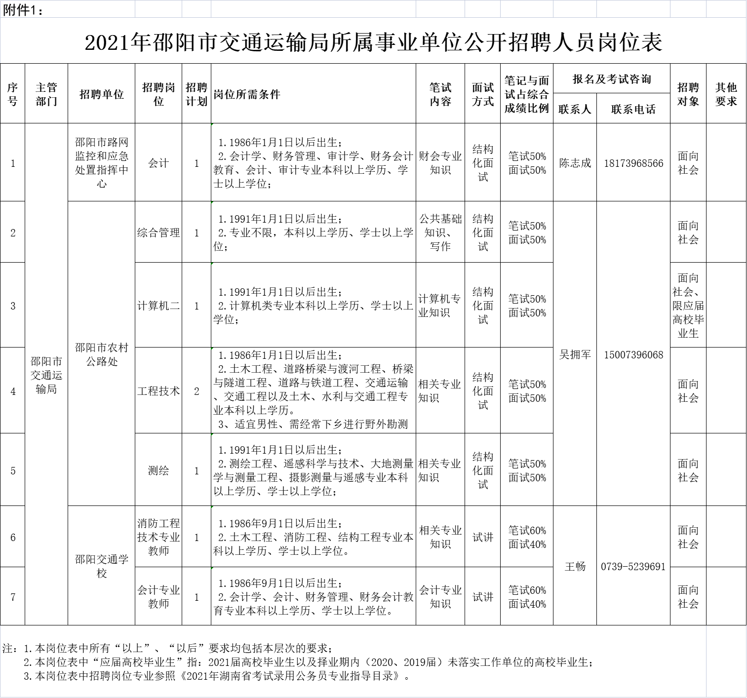 旌陽區交通運輸局招聘啟事，職位概覽與申請指南