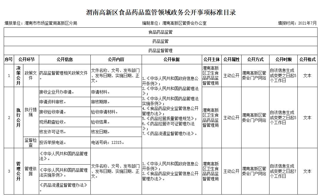 隴南市安全生產監督管理局未來發展規劃展望