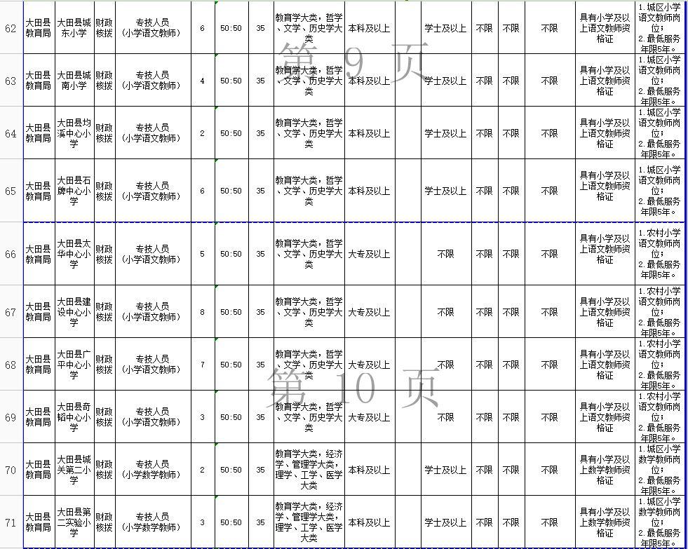 大田縣小學招聘與教育職業發展展望