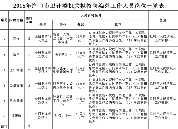 三河市計生委最新招聘信息全面解析