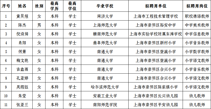 南匯區教育局人事任命重塑教育未來，引領區域教育發展新篇章