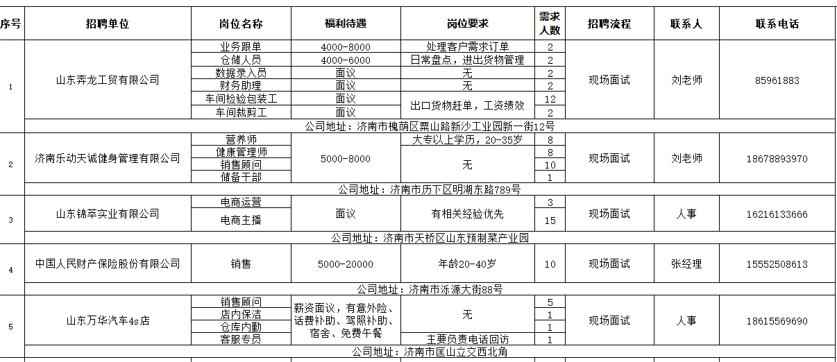 大港區人力資源和社會保障局最新招聘信息全面解析