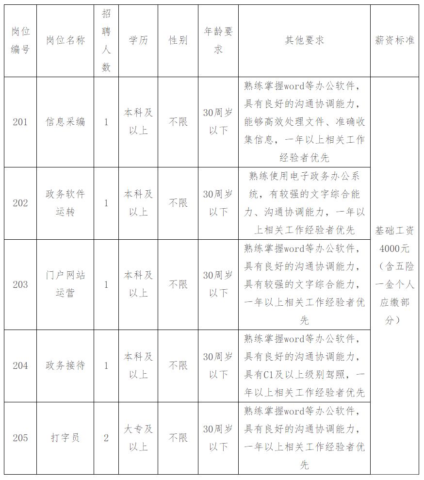 尚志市人民政府辦公室最新招聘啟事概覽