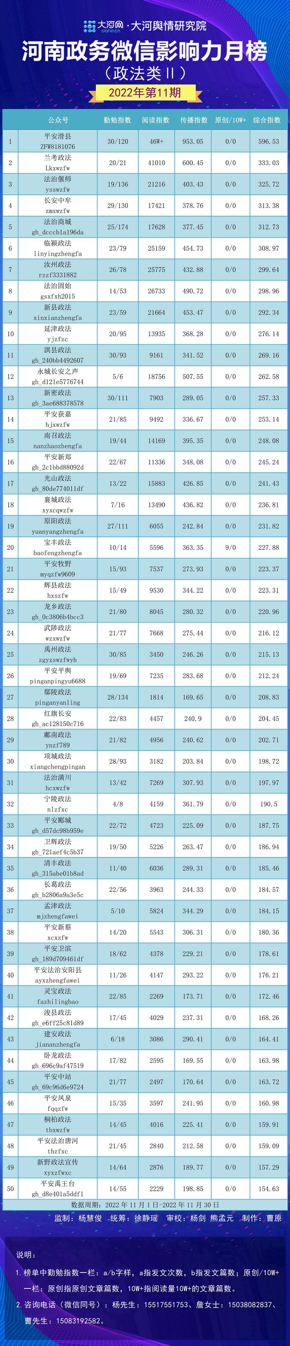 襄城區數據和政務服務局未來發展規劃概覽