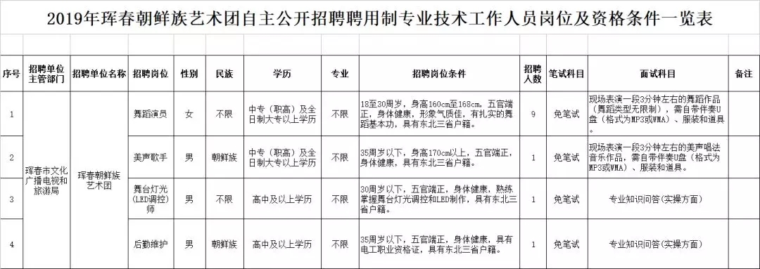 延吉市劇團最新招聘信息與職業機會深度解析