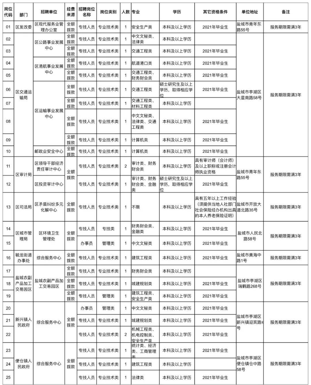 亭湖區殯葬事業單位招聘信息與職業前景展望