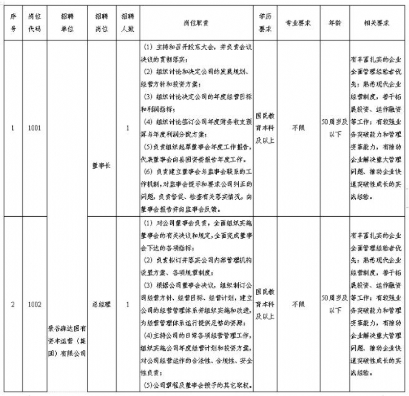 景谷傣族彝族自治縣民政局招聘啟事概覽