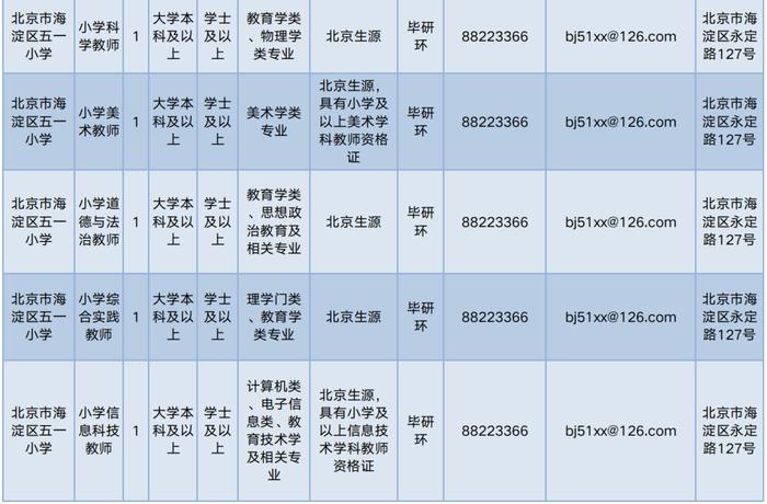 海淀區特殊教育事業單位人事任命動態更新