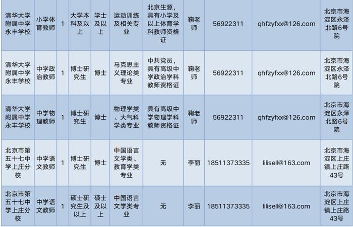 海淀區特殊教育事業單位人事任命動態更新