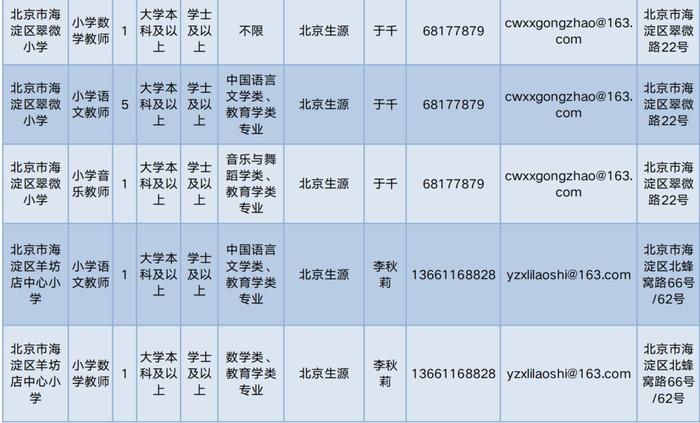 海淀區特殊教育事業單位人事任命動態更新