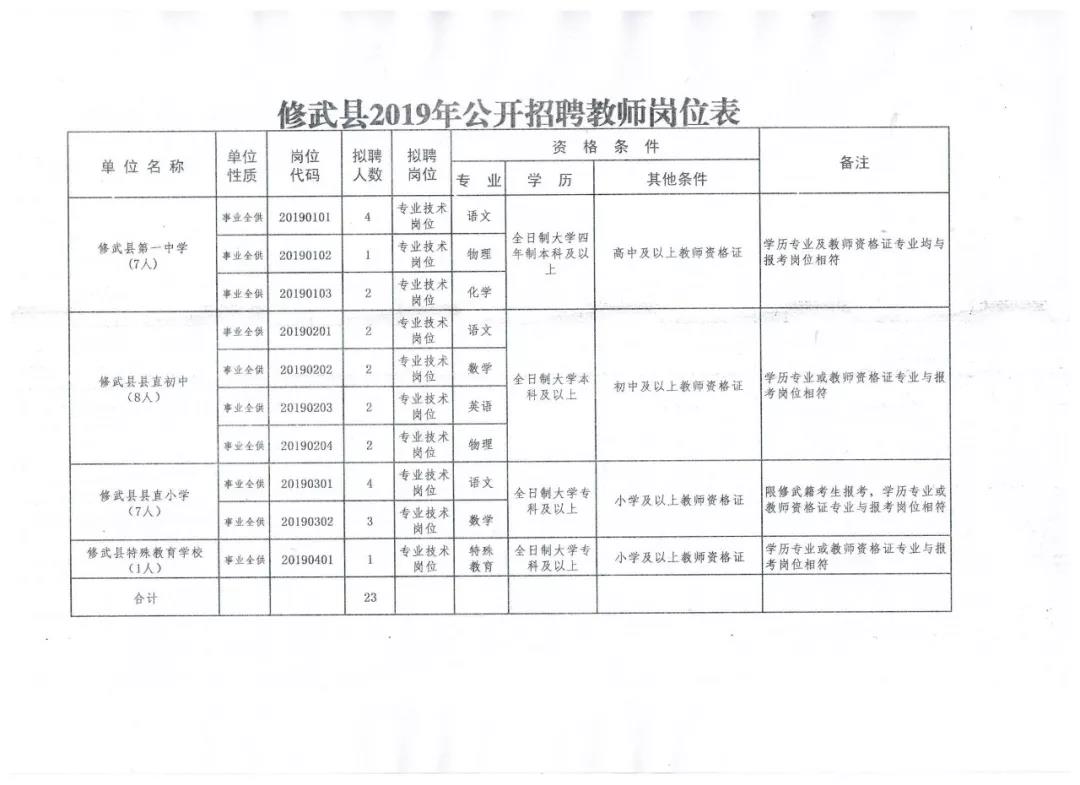 彰武縣財政局最新招聘信息全面解析