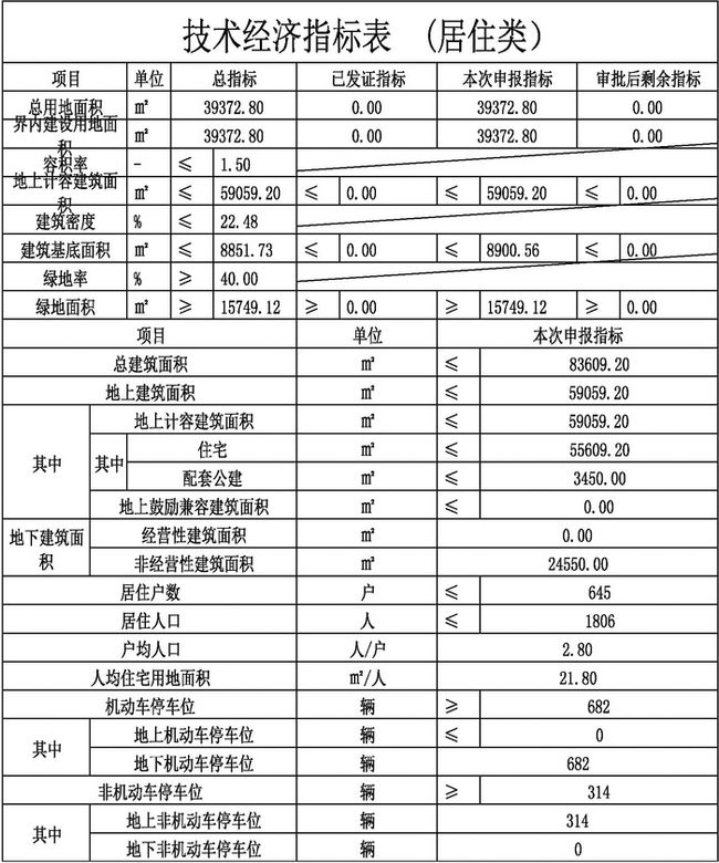 德陽市首府住房改革新動向，重塑城市居住面貌的宏偉計劃