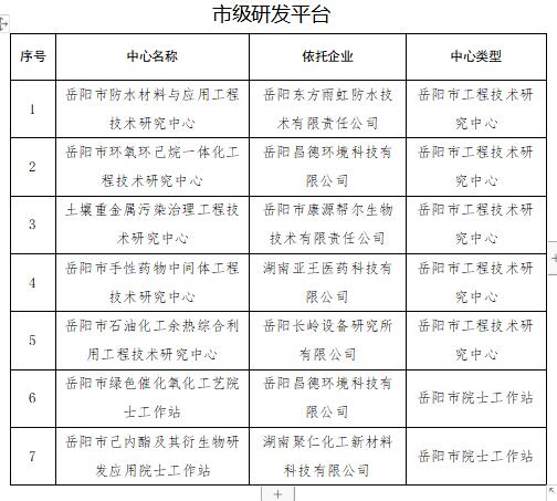 謝家集區科學技術與工業信息化局項目進展深度解析報告