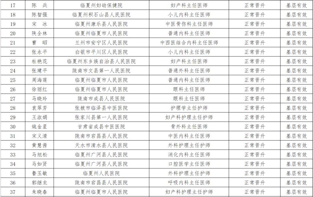 平涼市人口計生委人事任命揭曉，開啟未來計生工作新篇章