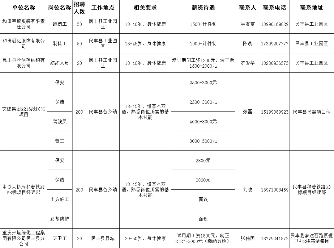 烏魯木齊市環境保護局最新招聘啟事概覽