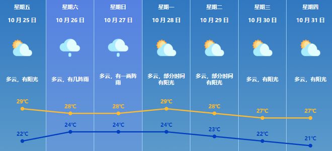 班必村最新天氣預測報告