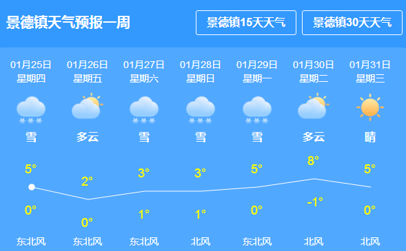 班必村最新天氣預測報告