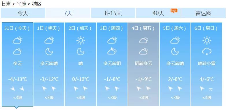 城關區最新天氣預報通知