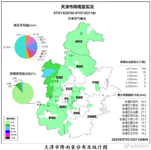 城關區最新天氣預報通知