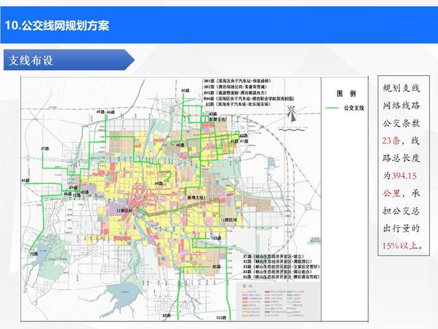 濰坊市農業局最新發展規劃概覽