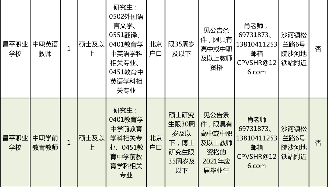 仁壽縣縣級托養福利事業單位招聘啟事