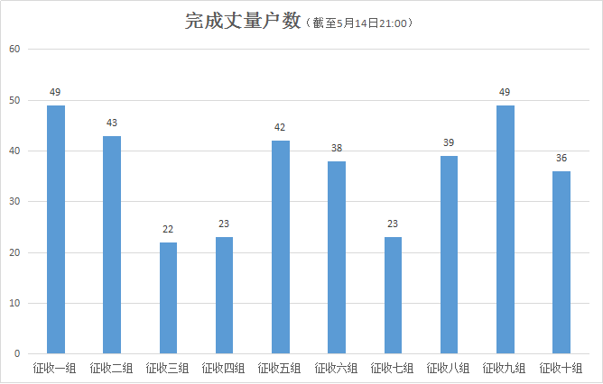 北辰區級托養福利事業單位發展規劃概覽