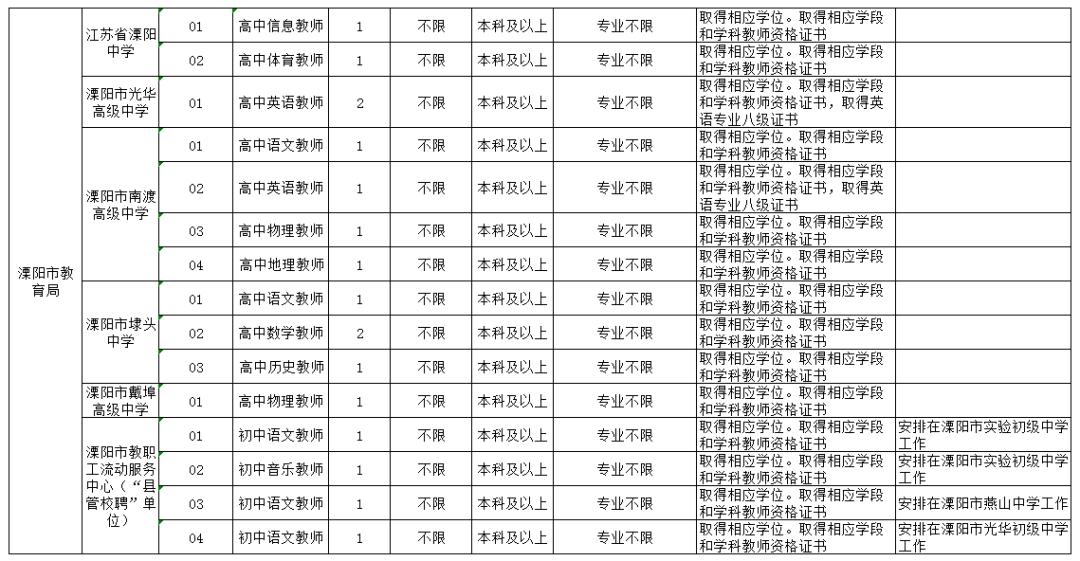 溧陽市人民政府辦公室最新招聘概覽發布